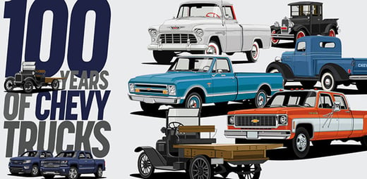 100 Years of Chevy: Part 1